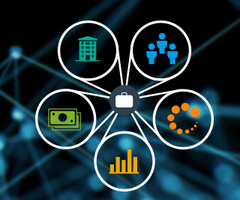 Fidelity Investments